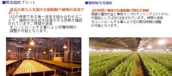 応用例：植物工場